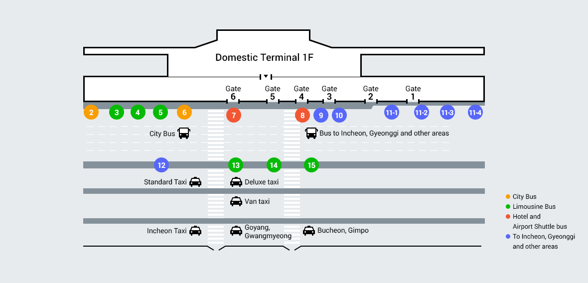 Gimpo Airport to Pohang KTX Route